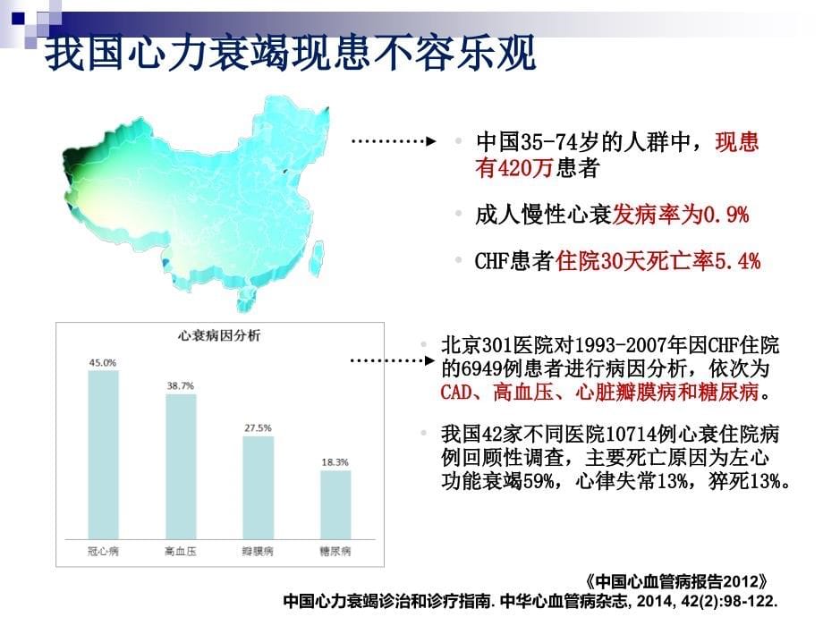 课件：心衰指南ppt课件_第5页