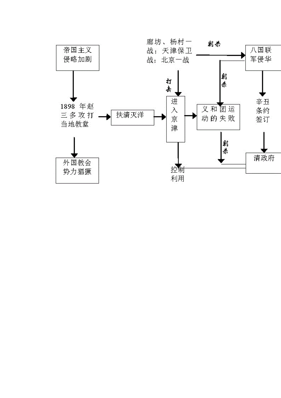 历史教学设计中课程资源的优化和整合_第3页