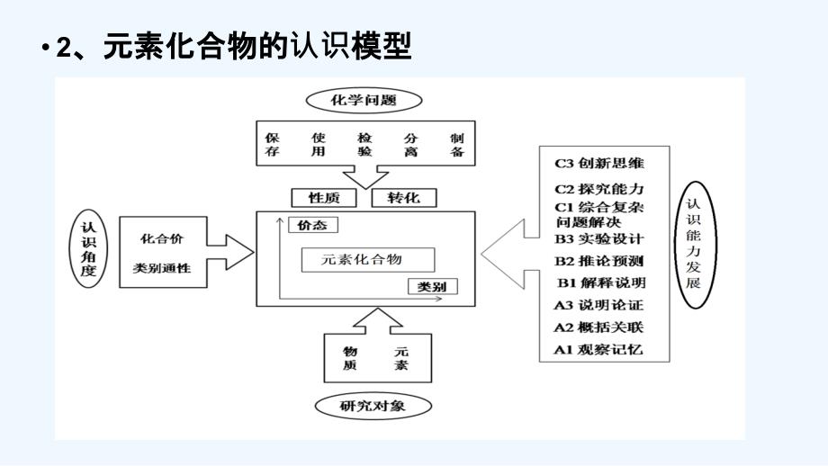 学科能力海淀汇报1-张俊华_第3页