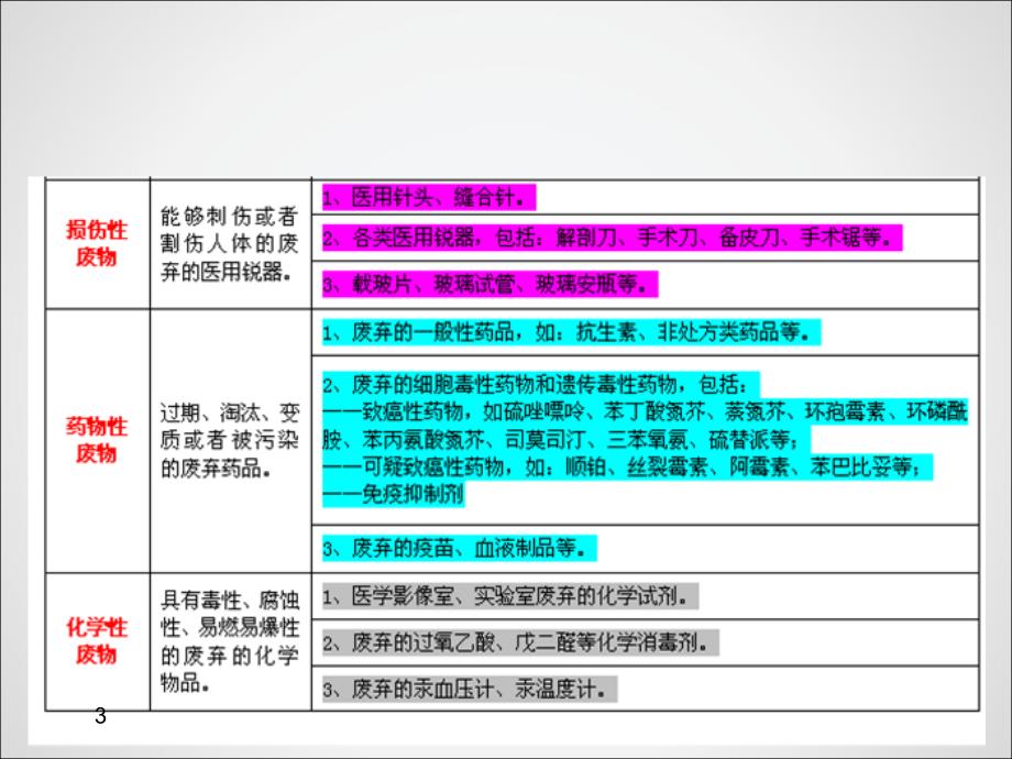 课件：医疗废物管理知识ppt课件_第4页