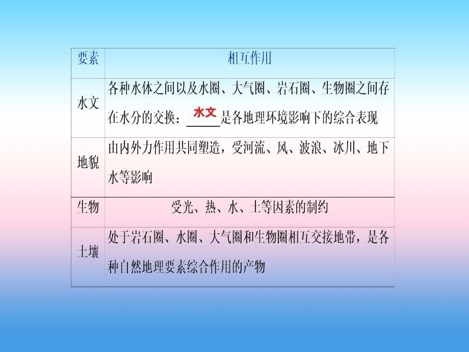 2019届高考地理人教版一轮复习课件：第18讲 自然地理环境的整体性_第5页