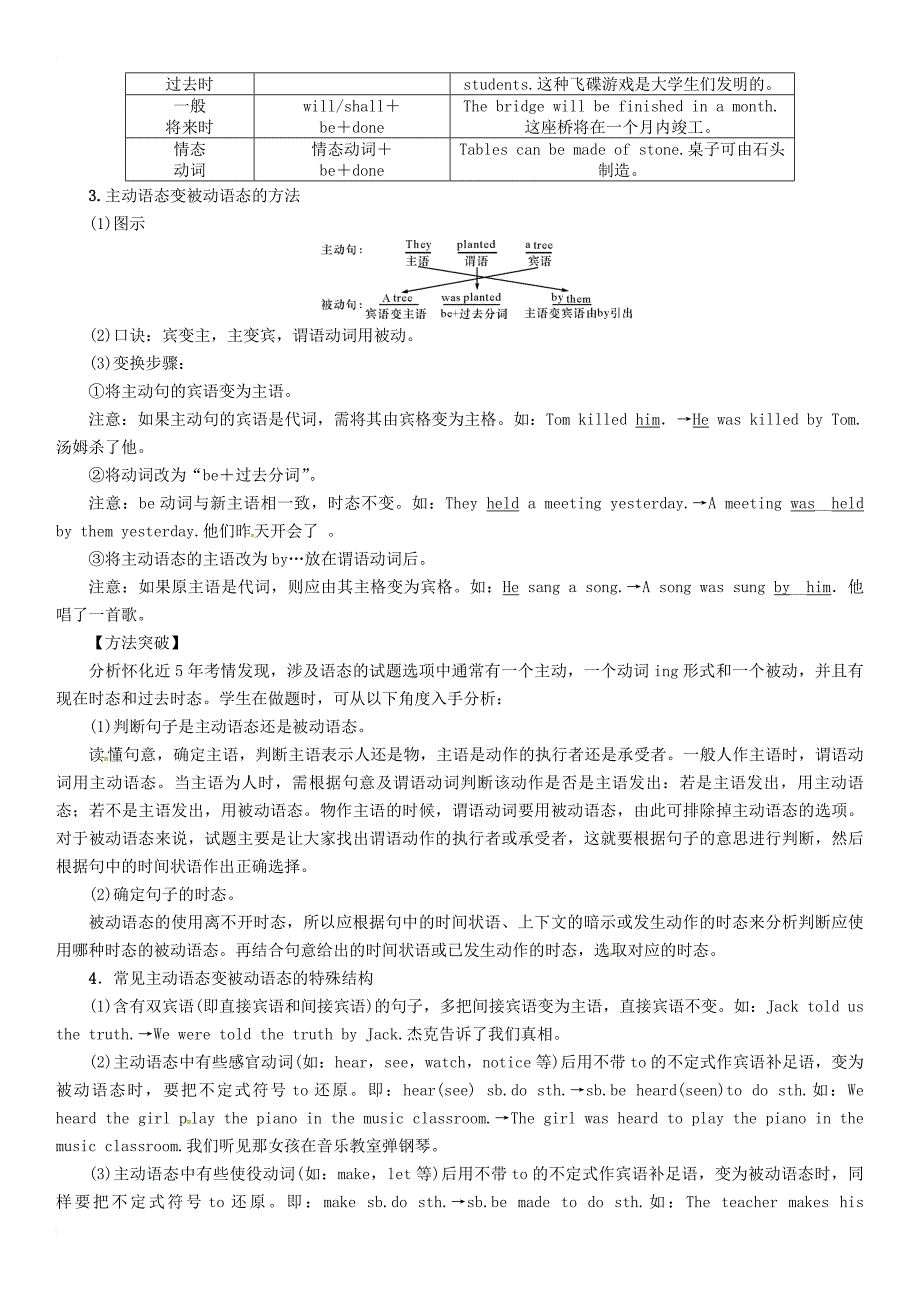 中考英语命题研究第二编语法专题突破篇专题十一动词的语态精讲试题_第2页