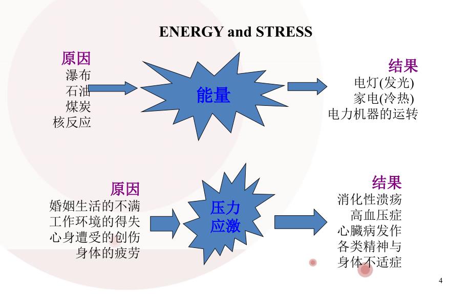 课件：心身健康的医学 ppt课件_第4页