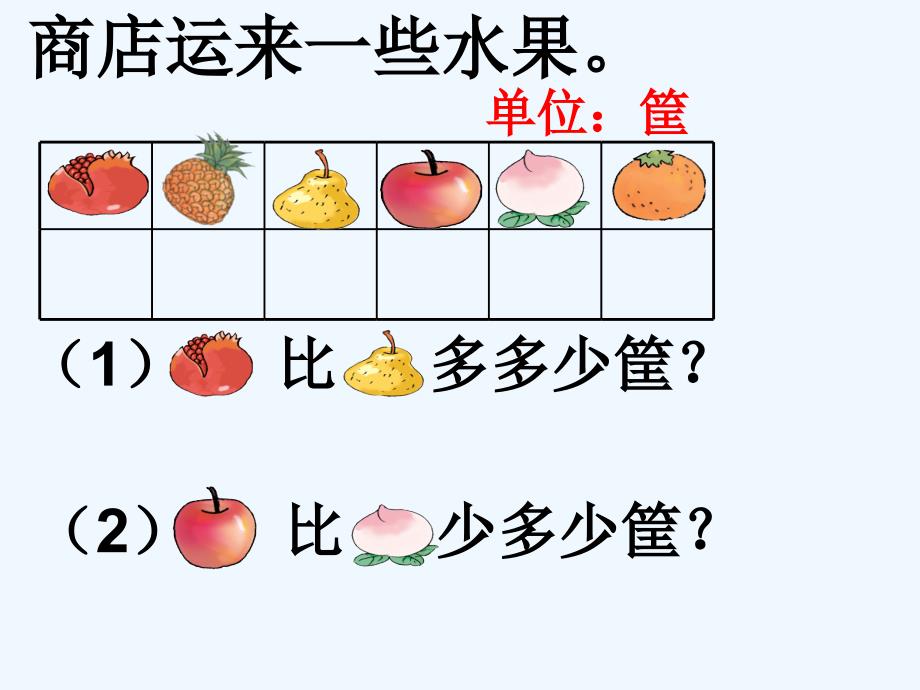 人教版二年级数学求比一个数多几或少几的应用题课件_第2页