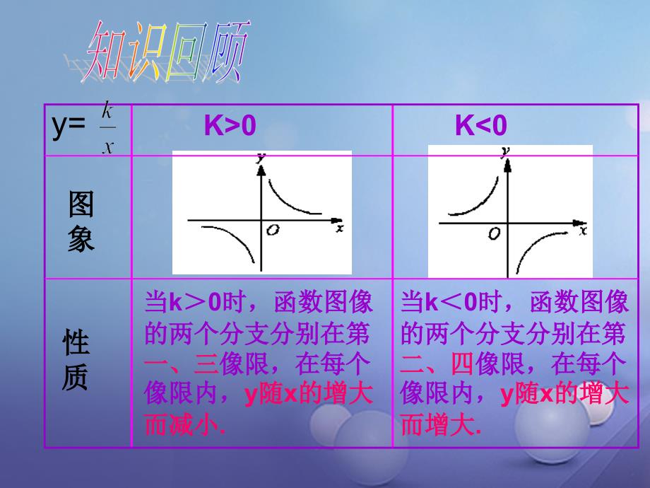 九年级数学下册 26_1_2 反比例函数的图像和性质课件2 （新版）新人教版_第3页