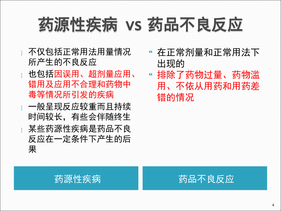 课件：药源性疾病与防治ppt课件_第4页