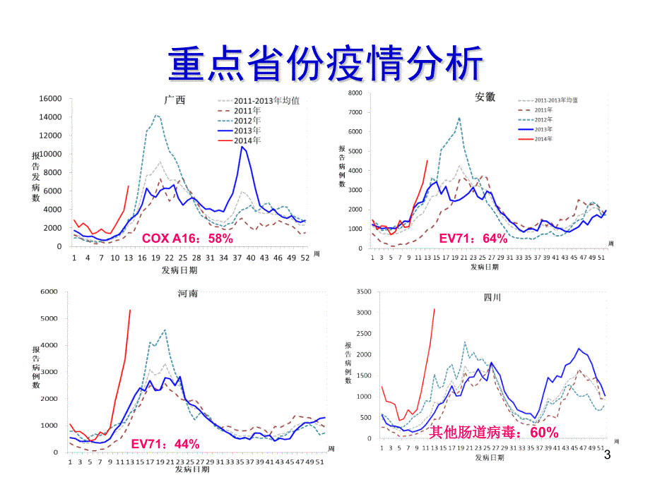 课件：手足口病防控方案ppt课件_第3页