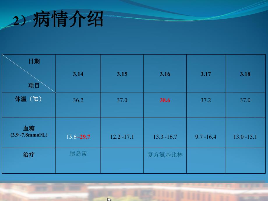 课件：糖尿病酮症酸中毒护理查房_第4页