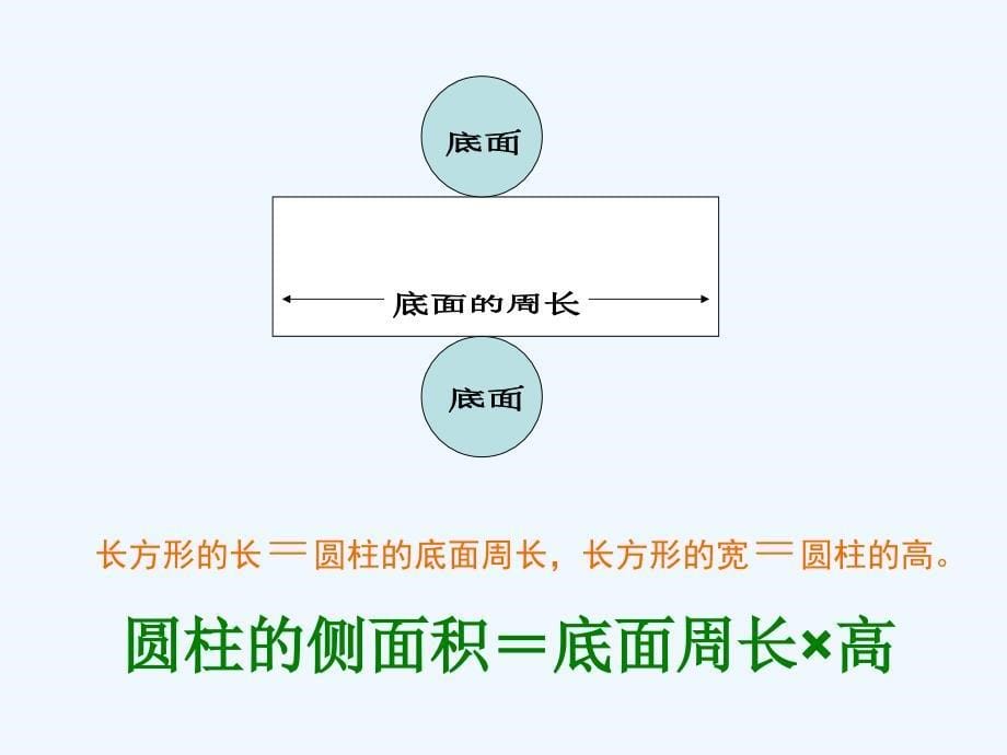 人教新课标数学六年级下册《圆柱的表面积4》ppt课件_第5页