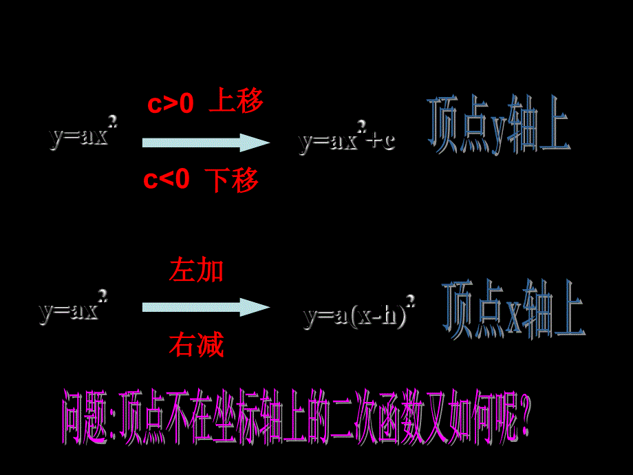 二次函数y=(x-h)2+k的图象和性质_第2页