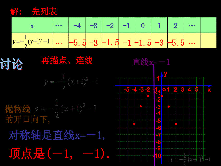 二次函数y=(x-h)2+k的图象和性质_第4页