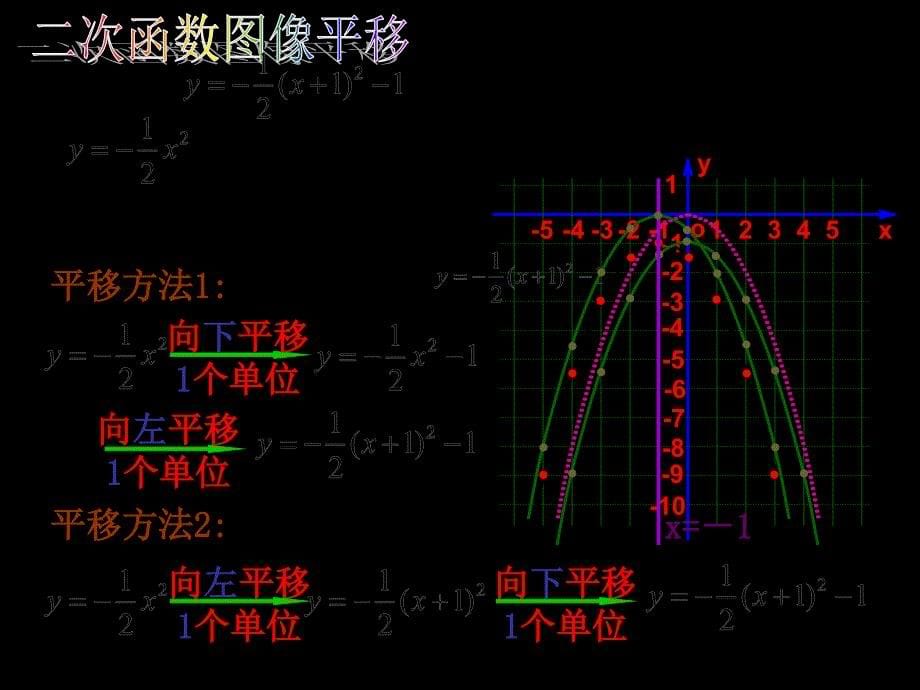 二次函数y=(x-h)2+k的图象和性质_第5页