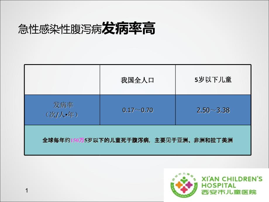 课件：中国儿童急性感染性腹泻诊治指南解读 ppt课件_第2页