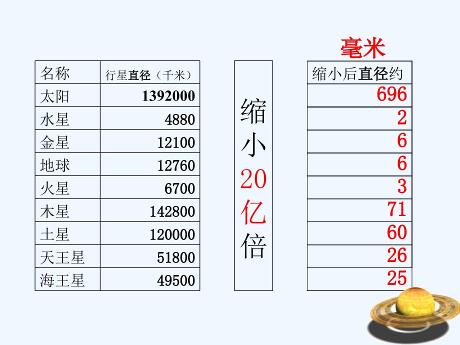 太阳系课件_朝阳区小学科学_张海龙_第3页