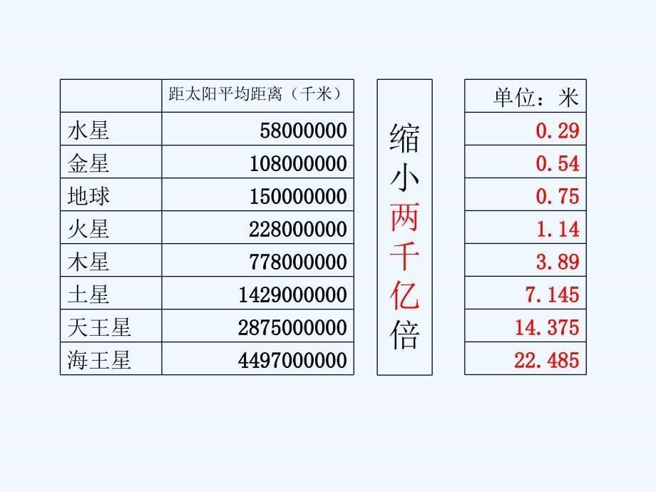 太阳系课件_朝阳区小学科学_张海龙_第5页