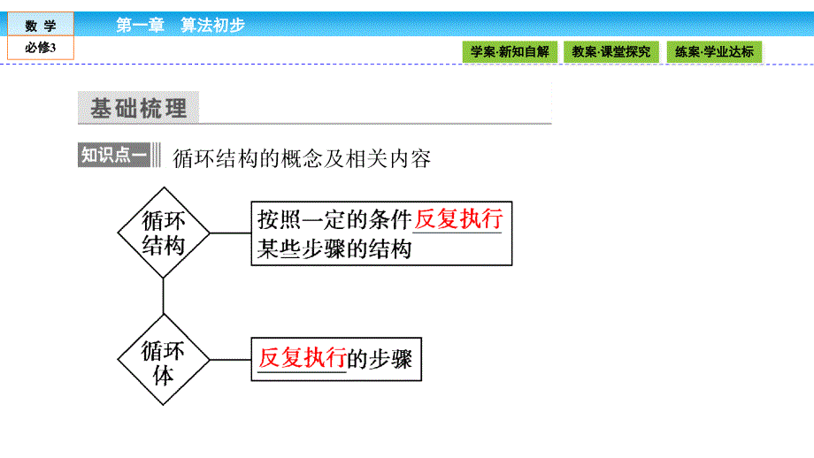 2016-2017学年人教a版必修三 1.1.2 程序框图与算法的基本逻辑结构课件（32张）_第4页