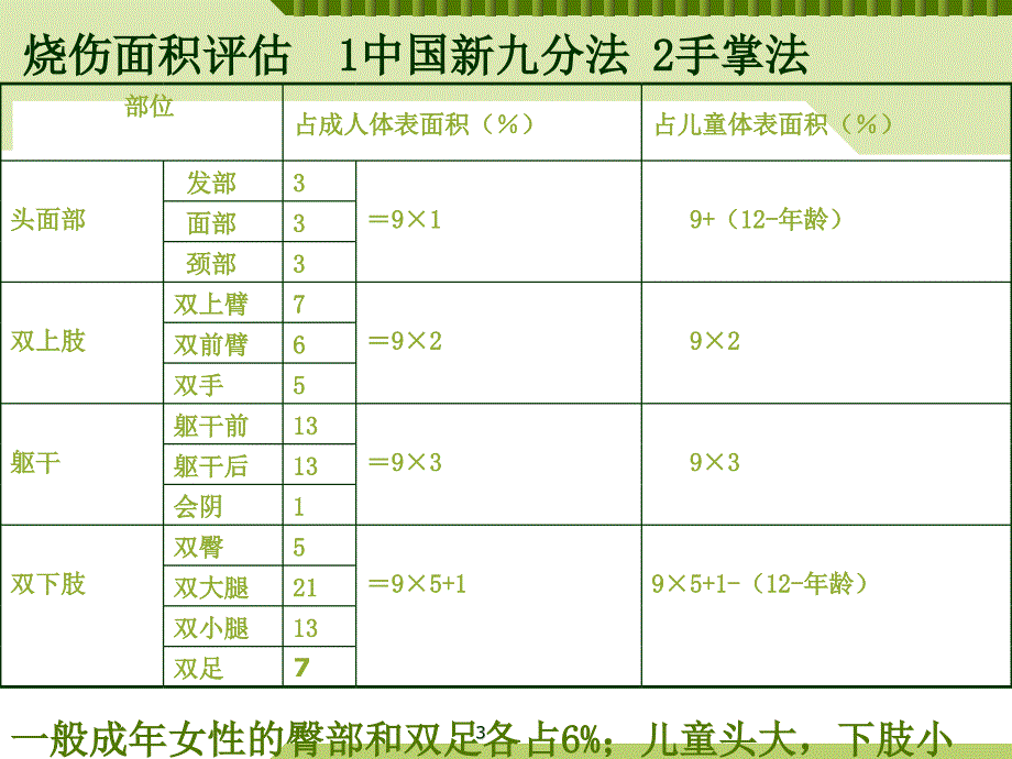 课件：烧伤病理分析ppt课件_第3页