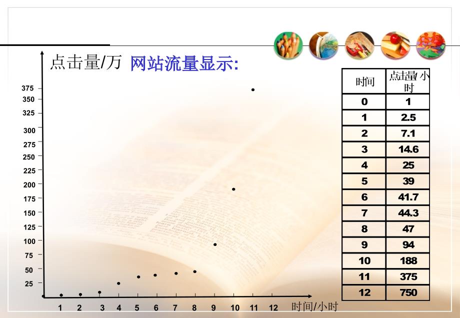 2016-2017年人教a版必修一 3.2函数模型及其应用实例 课件（19张）_第4页