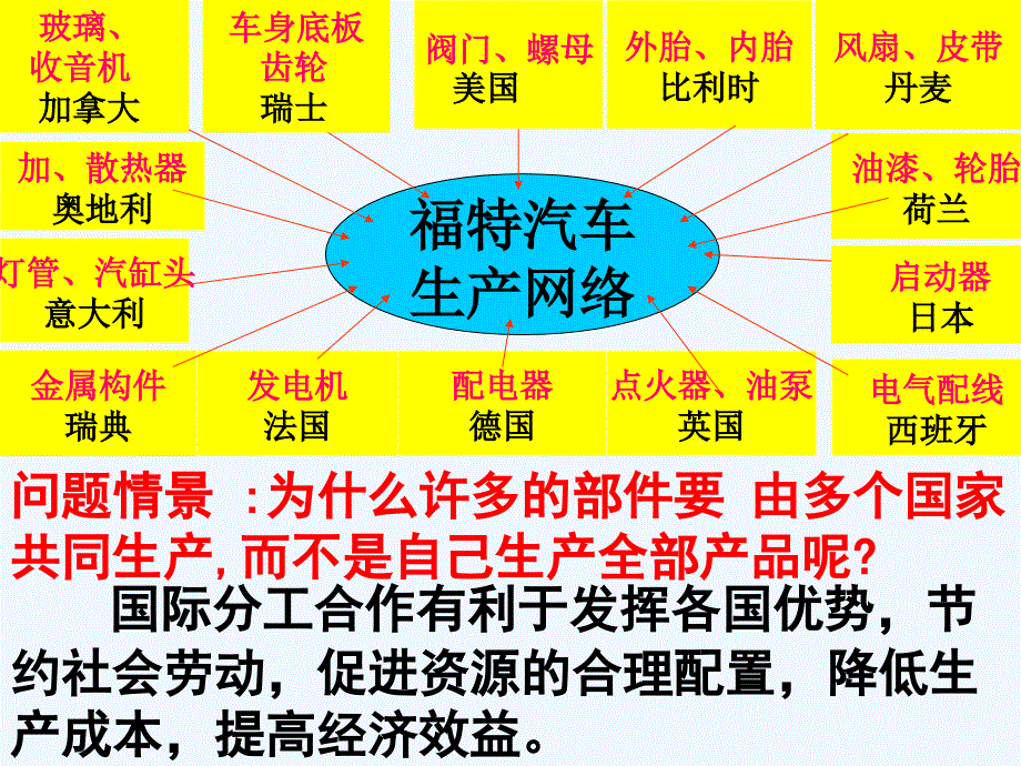 历史②必修8.24《世界经济的全球化趋势》ppt课件_第4页