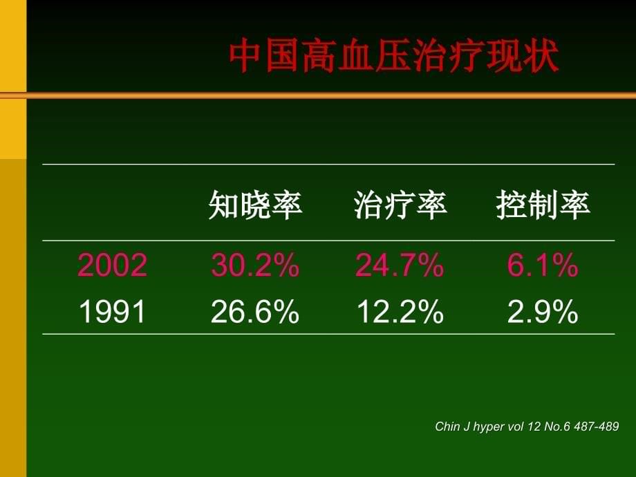 课件：心血管疾病的营养治疗_第5页