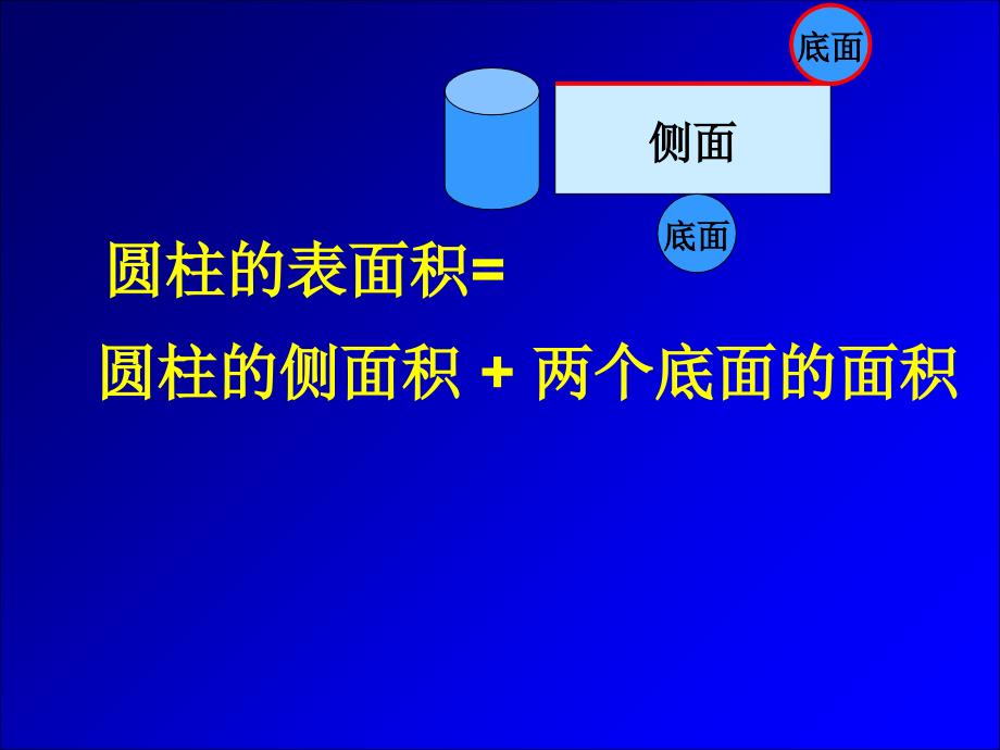 圆柱的表面积实际应用_第2页