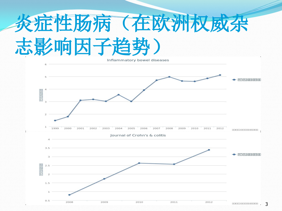 课件：炎症性肠病营养支持治疗专家共识意见解读ppt课件_第3页