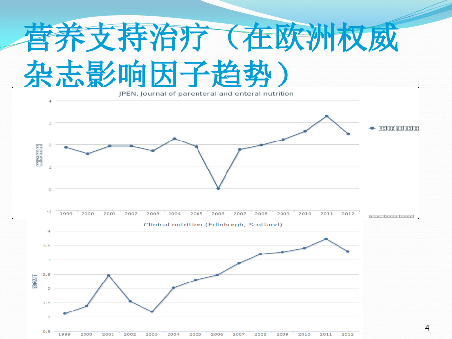 课件：炎症性肠病营养支持治疗专家共识意见解读ppt课件_第4页