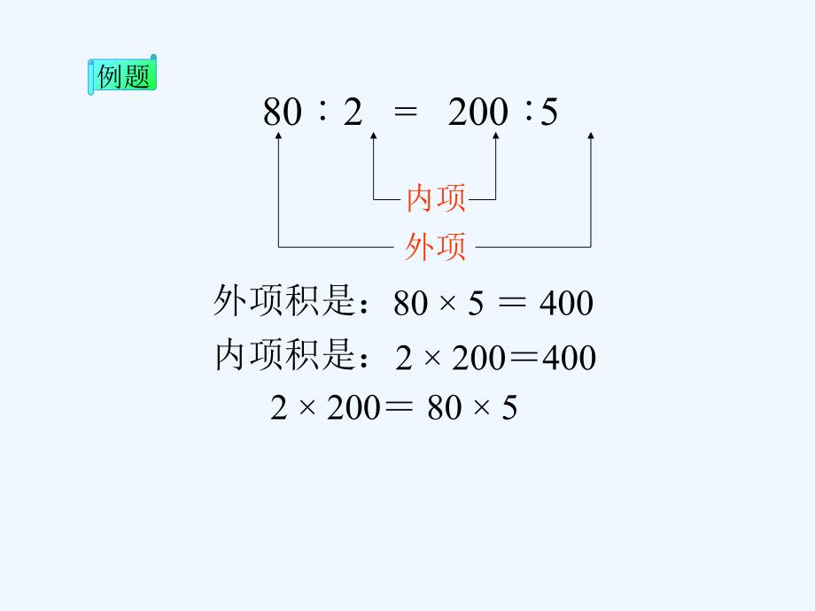 叶县辛店镇实验（王丽丽）苏教版六年级数学下《比例的基本性质》课件_第3页