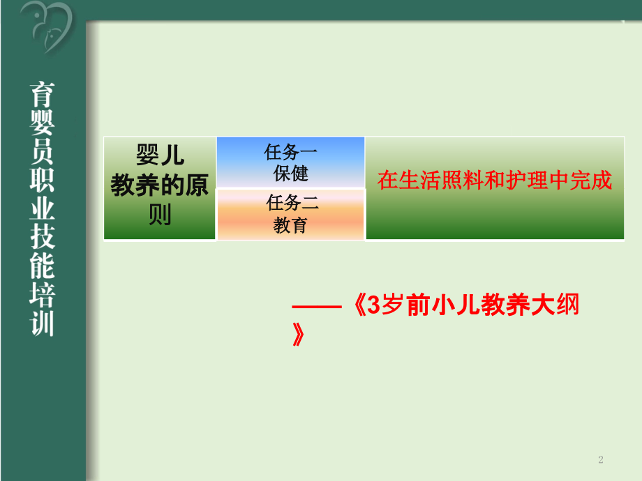 课件：育婴基础知识婴儿营养 ppt课件_第2页