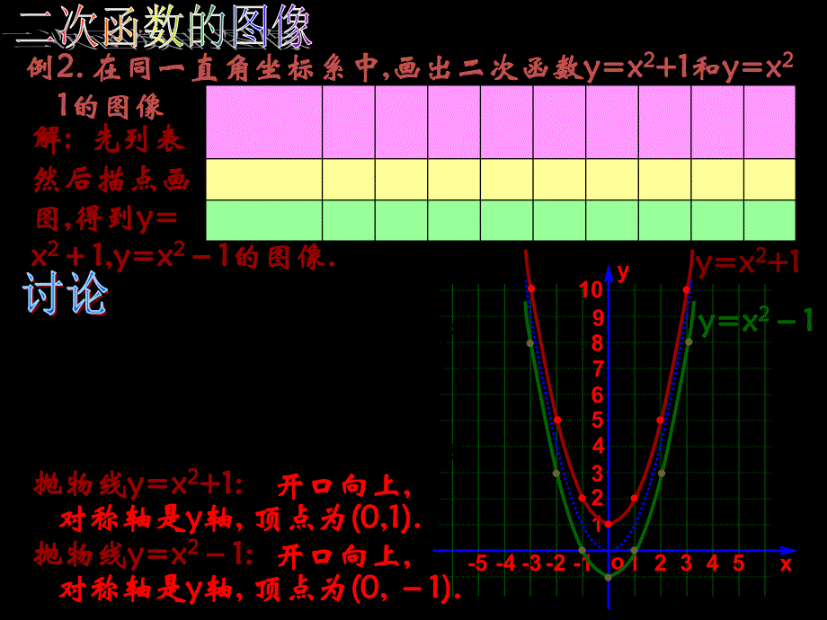 二次函数y=ax2+k图象和性质课件_第2页