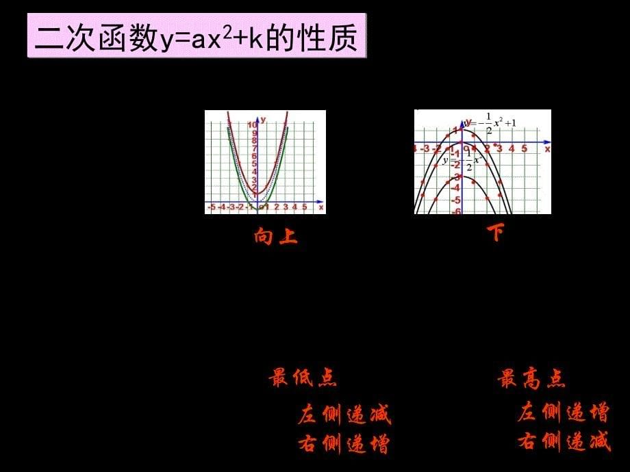 二次函数y=ax2+k图象和性质课件_第5页