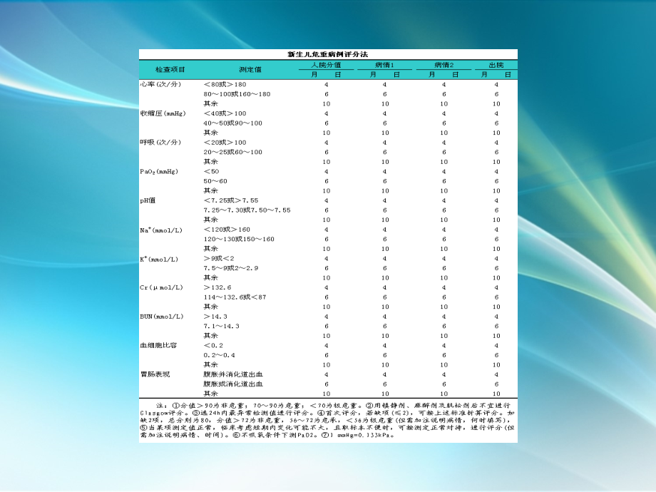 课件：危急重症的识别ppt课件_第4页