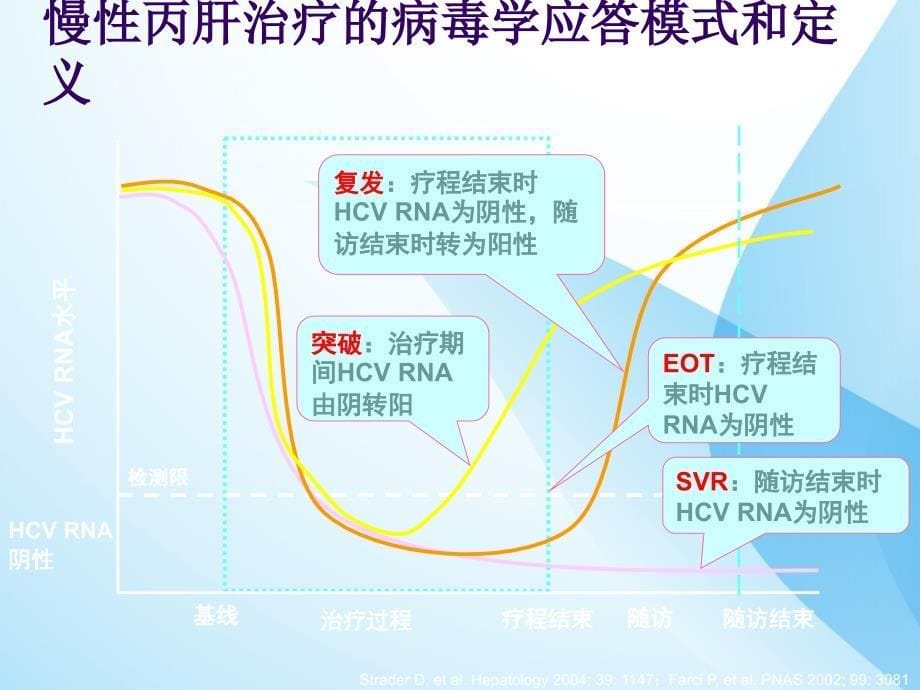 课件：丙肝治疗_第5页