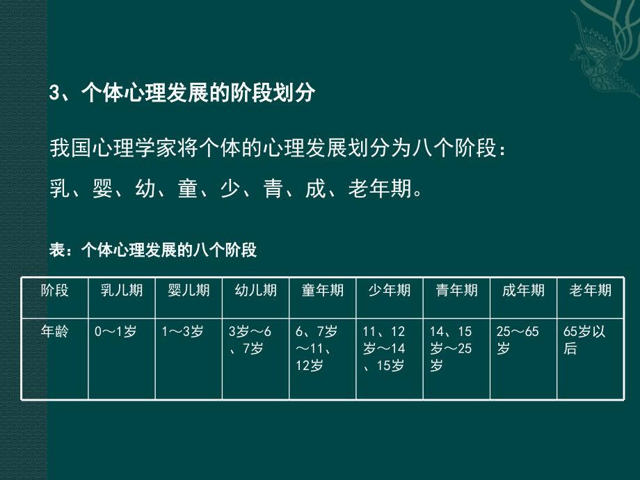 课件：中学生的心理发展与教育 ppt课件_第4页