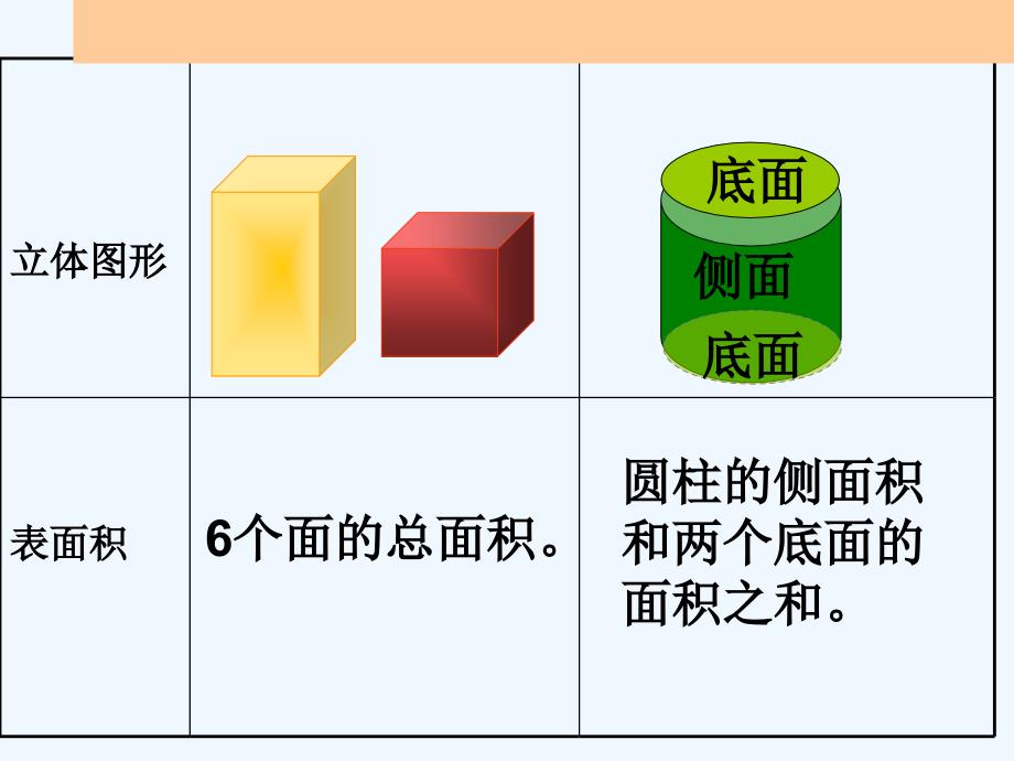 六上圆柱的表面积_第3页