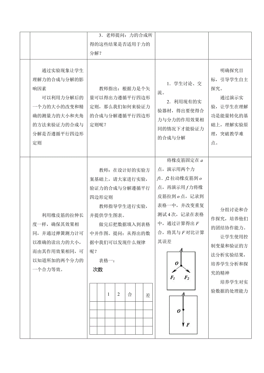 力的合成与分解_教学设计_第4页