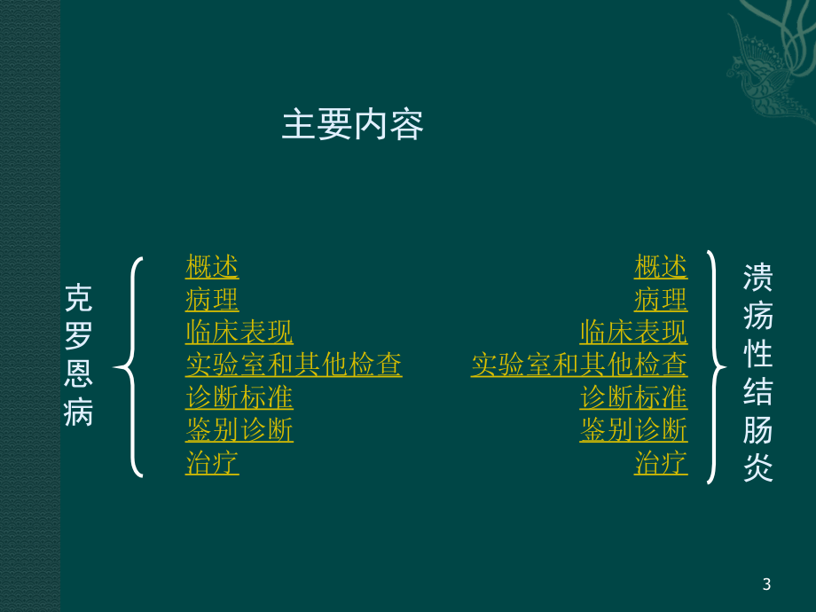 课件：炎症性肠病的护理 ppt课件_第3页