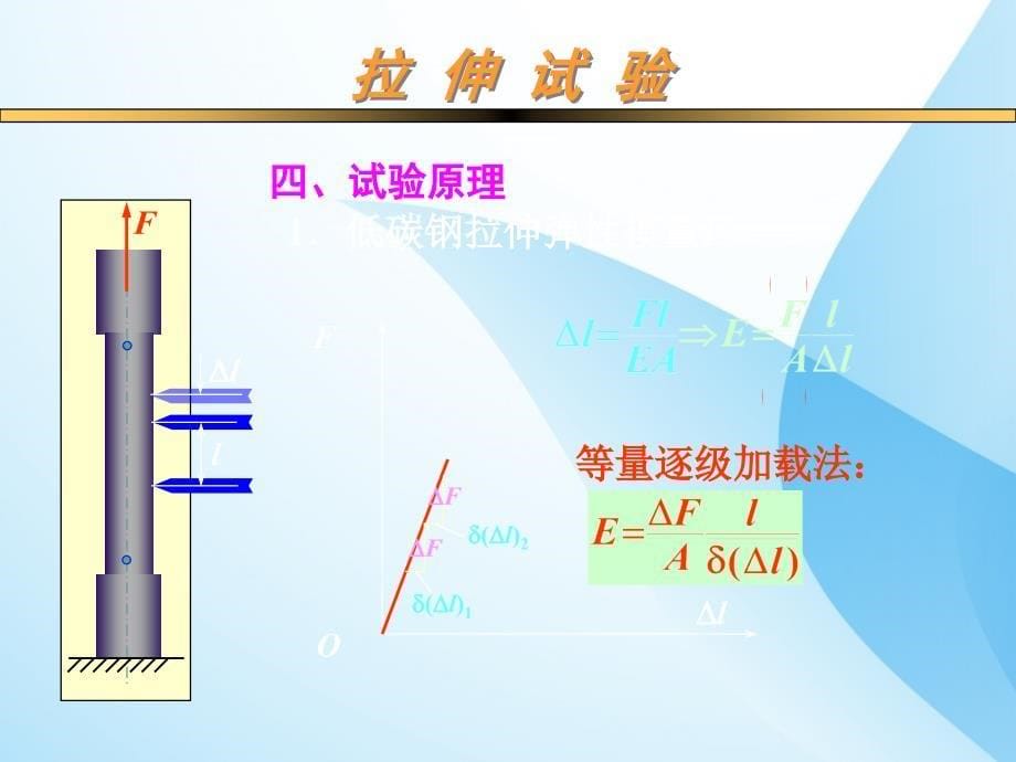 课件：材料力学实验课件_第5页