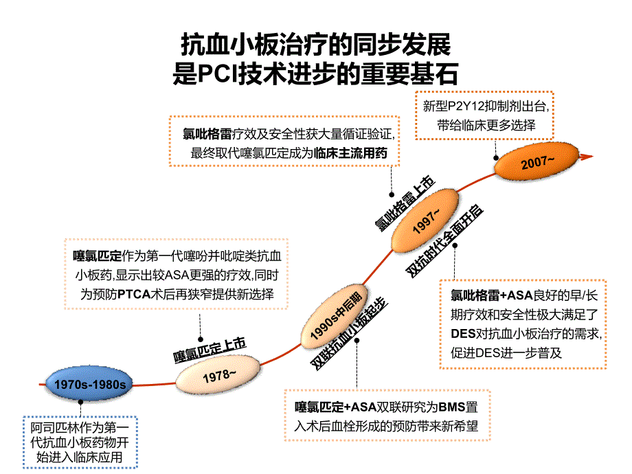 课件：10acs患者双抗规范化治疗_第4页