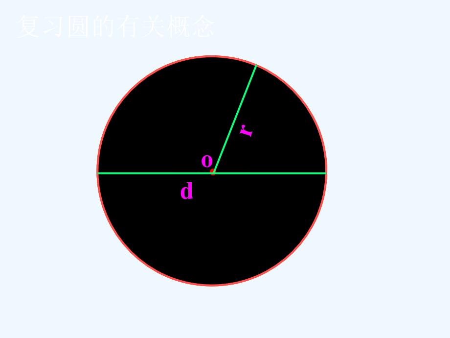 人教版_圆的面积_第2页