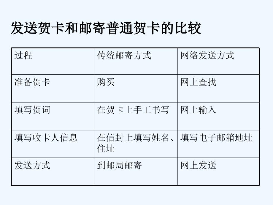 制作我的贺卡1_第4页