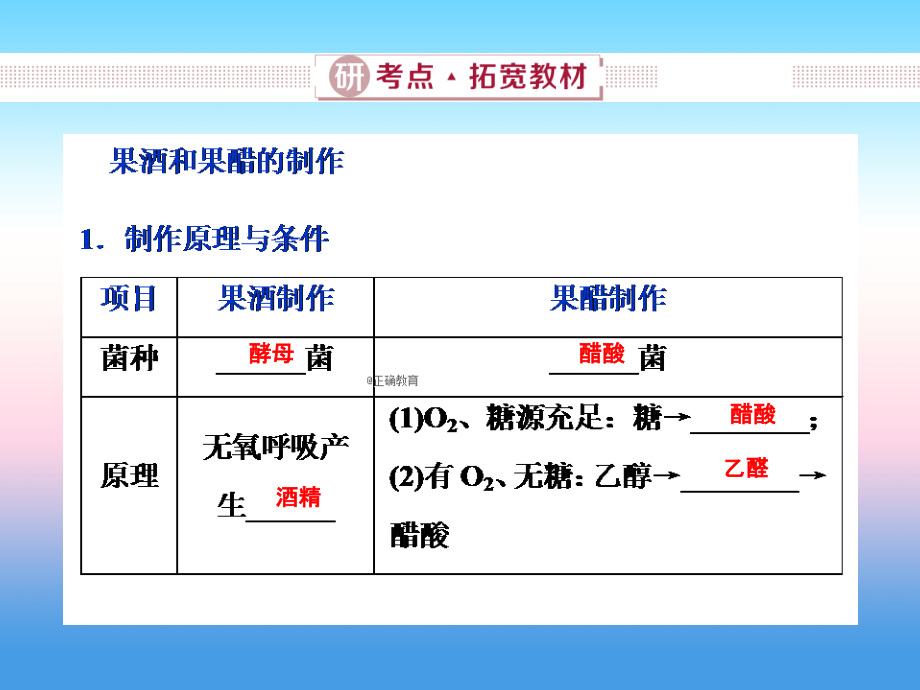 2019届高考生物（人教版）一轮总复习课件：第12单元 生物技术实践 第40讲 生物技术在食品加工方面的应用_第3页