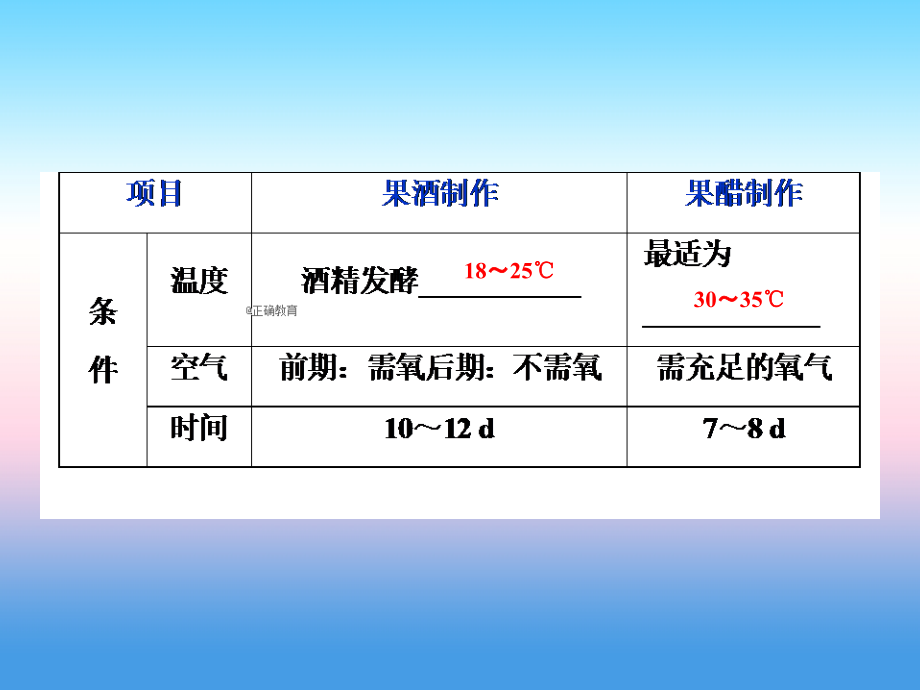 2019届高考生物（人教版）一轮总复习课件：第12单元 生物技术实践 第40讲 生物技术在食品加工方面的应用_第4页