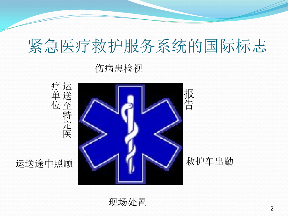 课件：院外急救ppt课件_第2页