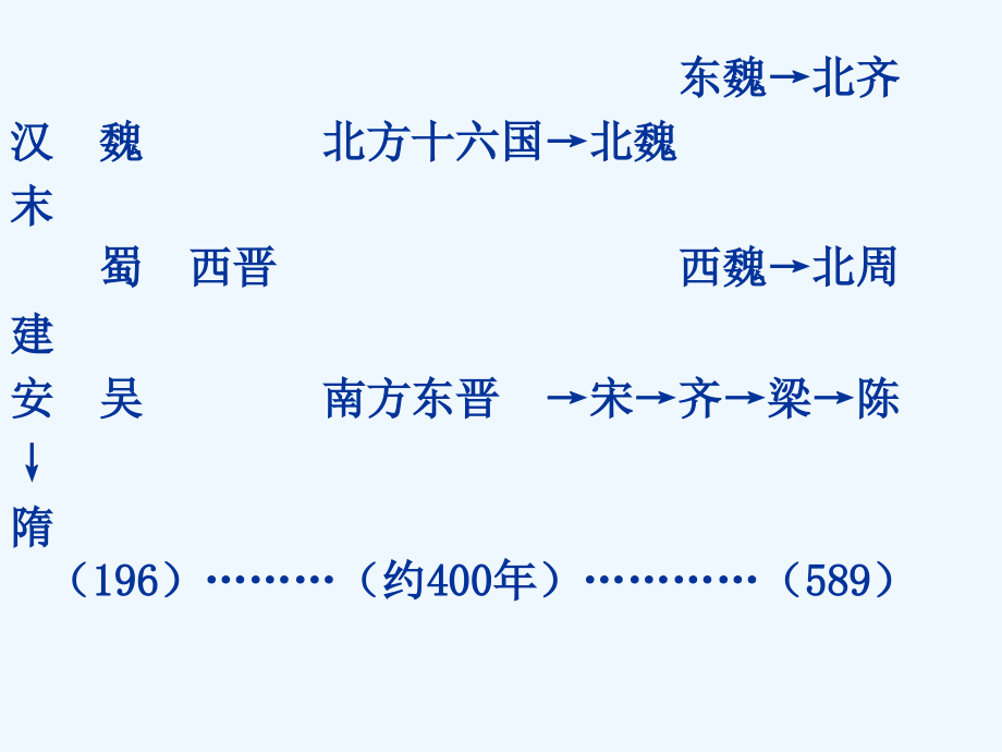 中国古代文学史_魏晋1_第4页