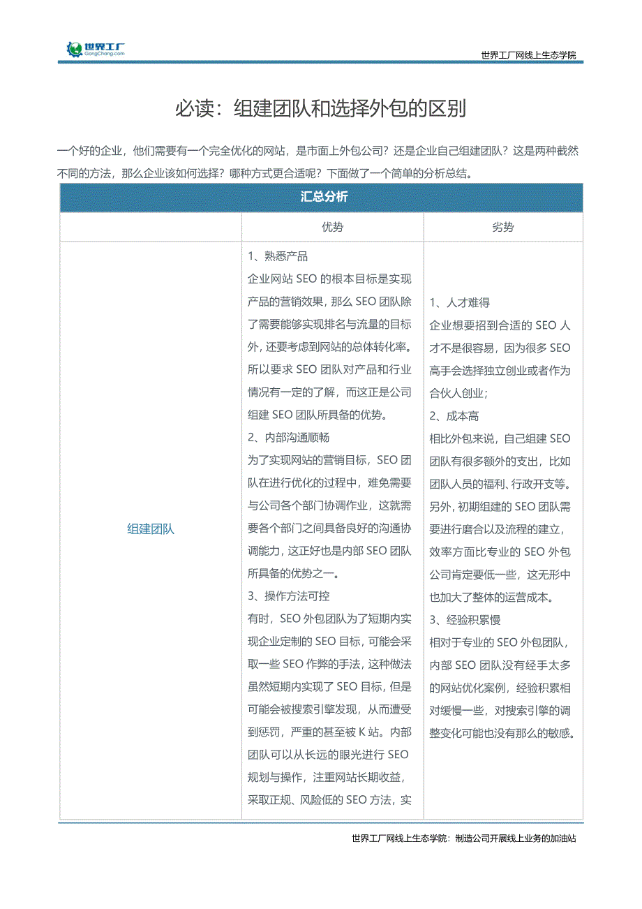 必读：组建团队和选择外包的区别_第1页