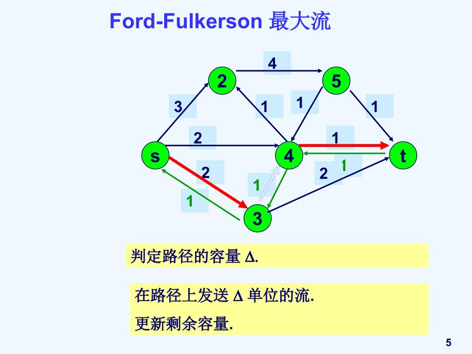 图论动画-ford-fulkerson+最大流算法_第4页