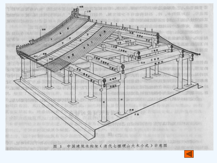 中国古代建筑史——古代木构建筑的特征与祥...(1)_第3页