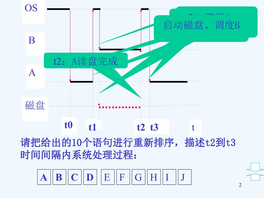 北京交通大学+电力电子技术+习题课二_第2页