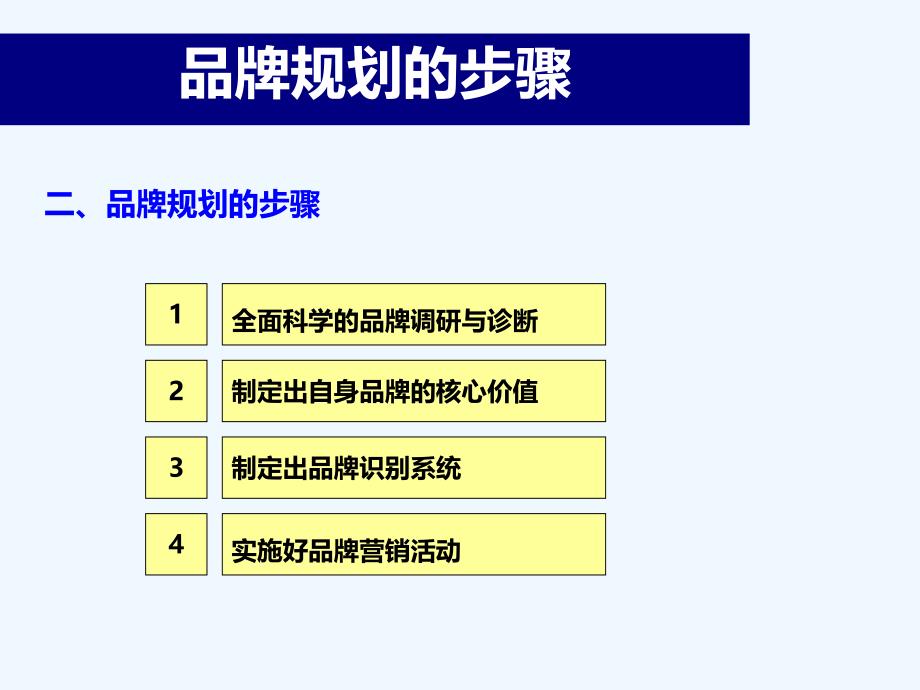 【基础知识】品牌规划的步骤(1)_第4页